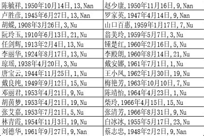 楊柳木有名人|八字楊柳木是什么意思 大器晚成好氣運